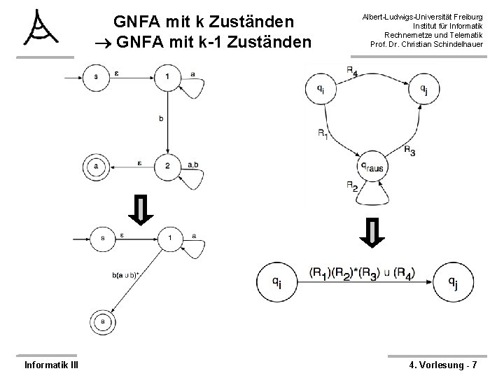 GNFA mit k Zuständen GNFA mit k-1 Zuständen Informatik III Albert-Ludwigs-Universität Freiburg Institut für