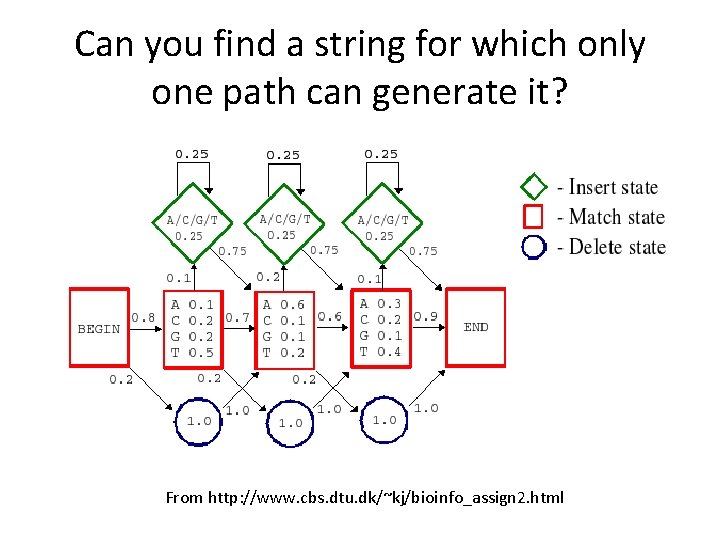 Can you find a string for which only one path can generate it? From