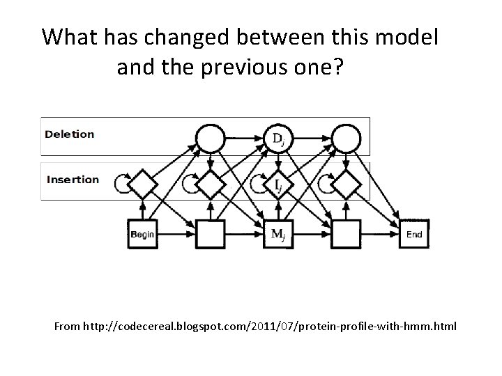 What has changed between this model and the previous one? From http: //codecereal. blogspot.