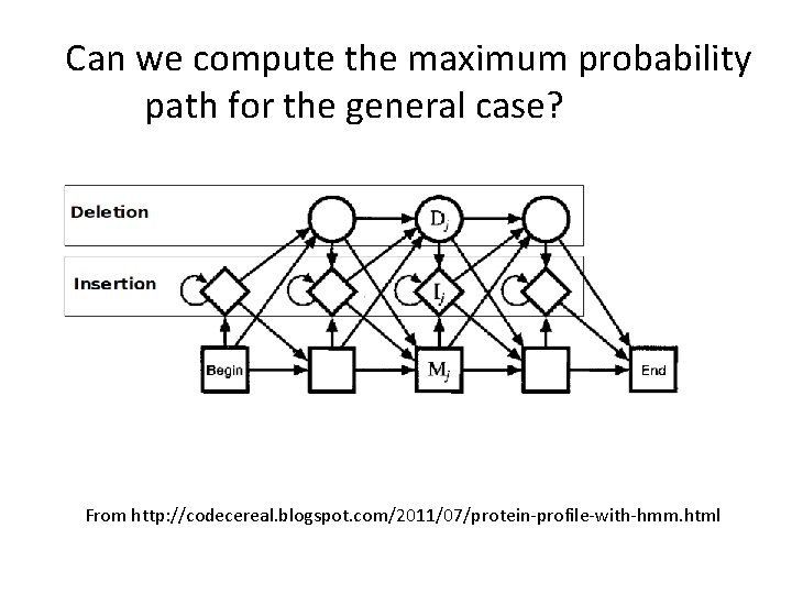 Can we compute the maximum probability path for the general case? From http: //codecereal.