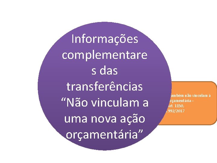 Informações complementare s das transferências “Não vinculam a uma nova ação orçamentária” Estes detalhamentos