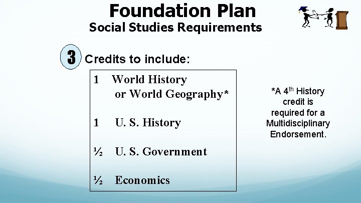 Foundation Plan Social Studies Requirements 3 Credits to include: 1 World History or World