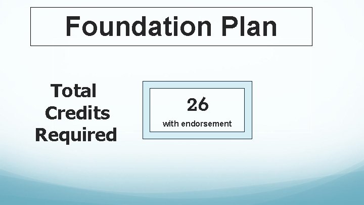 Foundation Plan Total Credits Required 26 with endorsement 