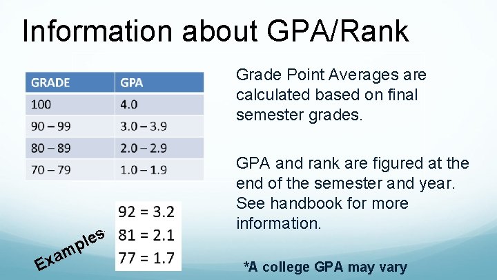 Information about GPA/Rank Grade Point Averages are calculated based on final semester grades. a