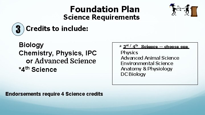 Foundation Plan Science Requirements 3 Credits to include: Biology Chemistry, Physics, IPC or Advanced