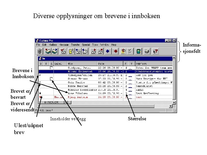 Diverse opplysninger om brevene i innboksen Informasjonsfelt Brevene i Innboksen Brevet er besvart Brevet