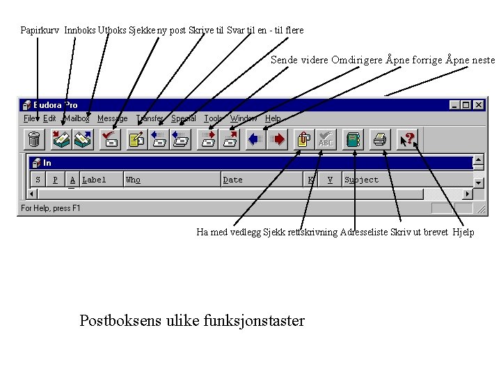 Papirkurv Innboks Utboks Sjekke ny post Skrive til Svar til en - til flere