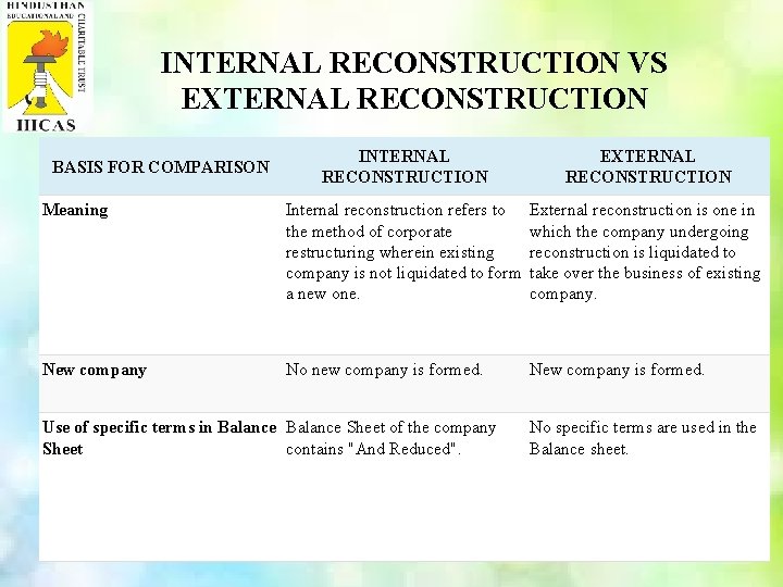 INTERNAL RECONSTRUCTION VS EXTERNAL RECONSTRUCTION INTERNAL RECONSTRUCTION EXTERNAL RECONSTRUCTION Meaning Internal reconstruction refers to