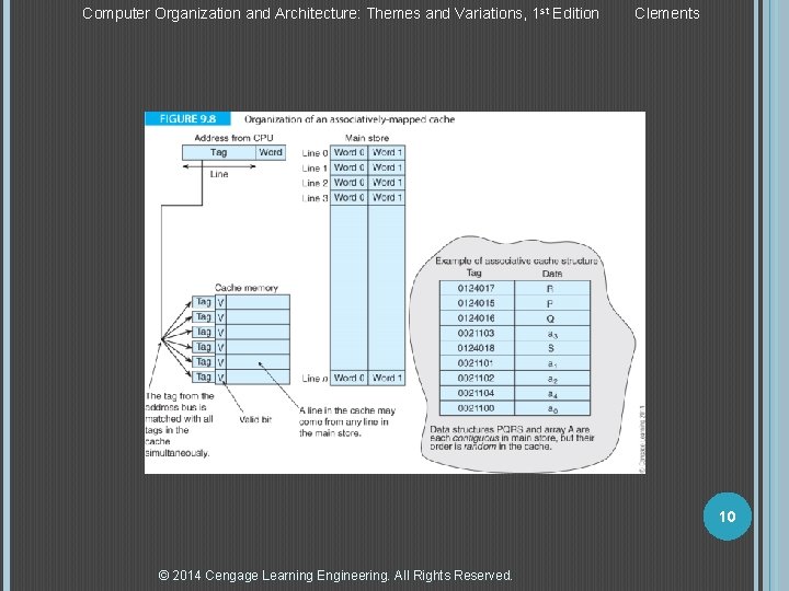 Computer Organization and Architecture: Themes and Variations, 1 st Edition Clements 10 © 2014