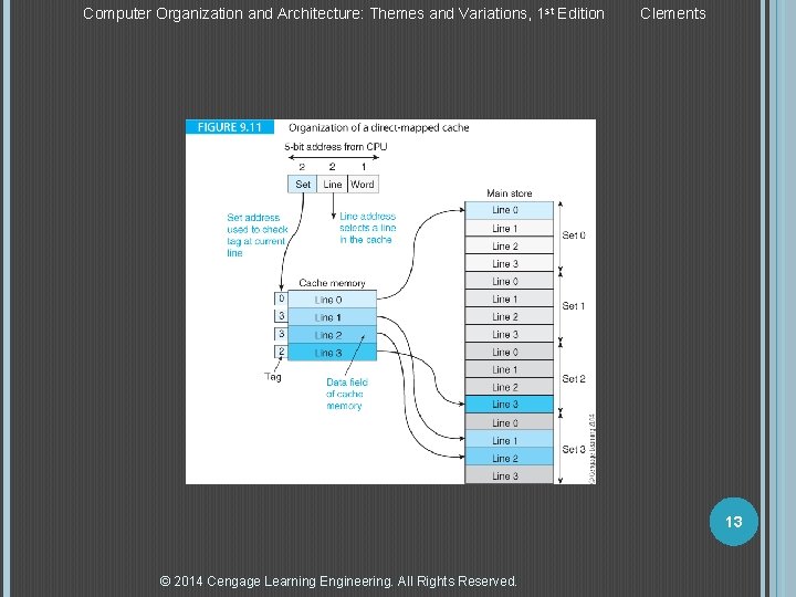 Computer Organization and Architecture: Themes and Variations, 1 st Edition Clements 13 © 2014