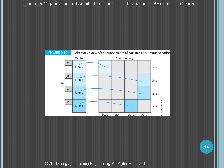 Computer Organization and Architecture: Themes and Variations, 1 st Edition Clements 14 © 2014