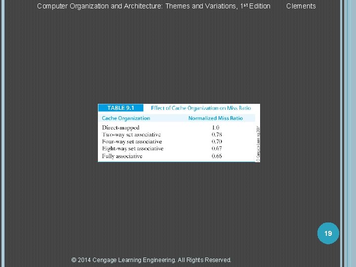 Computer Organization and Architecture: Themes and Variations, 1 st Edition Clements 19 © 2014