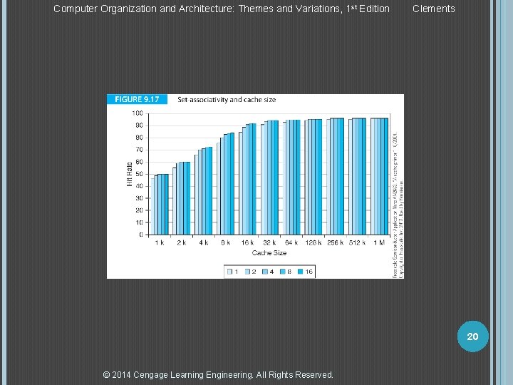 Computer Organization and Architecture: Themes and Variations, 1 st Edition Clements 20 © 2014