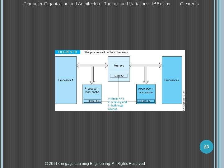 Computer Organization and Architecture: Themes and Variations, 1 st Edition Clements 23 © 2014