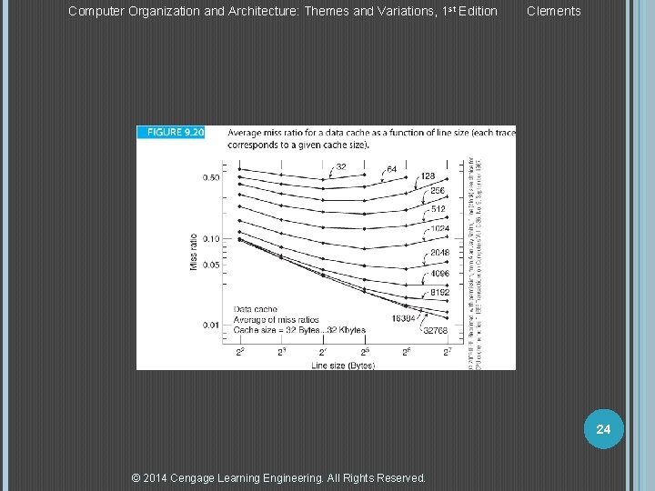 Computer Organization and Architecture: Themes and Variations, 1 st Edition Clements 24 © 2014