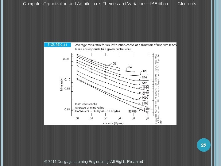 Computer Organization and Architecture: Themes and Variations, 1 st Edition Clements 25 © 2014