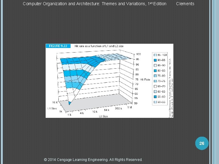 Computer Organization and Architecture: Themes and Variations, 1 st Edition Clements 26 © 2014