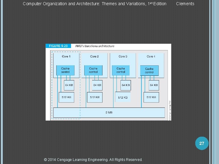 Computer Organization and Architecture: Themes and Variations, 1 st Edition Clements 27 © 2014