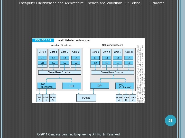 Computer Organization and Architecture: Themes and Variations, 1 st Edition Clements 28 © 2014