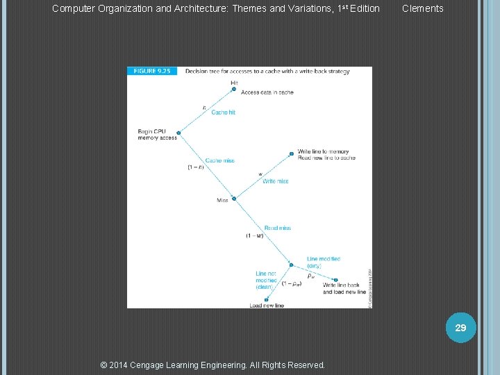 Computer Organization and Architecture: Themes and Variations, 1 st Edition Clements 29 © 2014