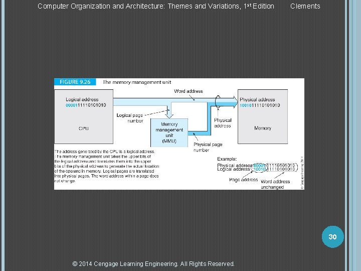 Computer Organization and Architecture: Themes and Variations, 1 st Edition Clements 30 © 2014