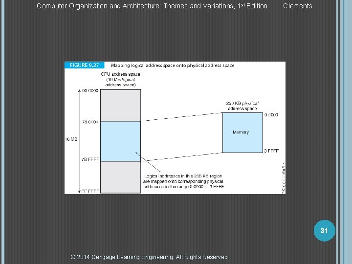 Computer Organization and Architecture: Themes and Variations, 1 st Edition Clements 31 © 2014