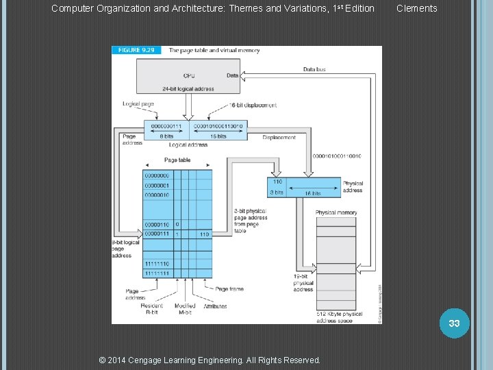 Computer Organization and Architecture: Themes and Variations, 1 st Edition Clements 33 © 2014