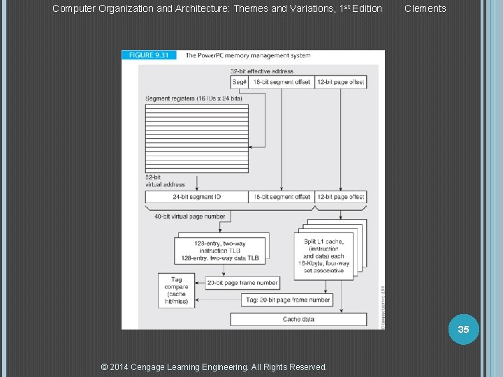 Computer Organization and Architecture: Themes and Variations, 1 st Edition Clements 35 © 2014