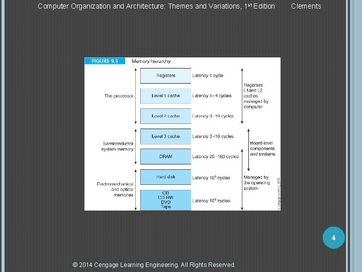 Computer Organization and Architecture: Themes and Variations, 1 st Edition Clements 4 © 2014