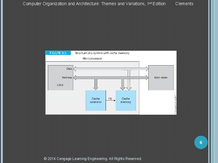 Computer Organization and Architecture: Themes and Variations, 1 st Edition Clements 6 © 2014