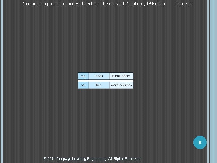 Computer Organization and Architecture: Themes and Variations, 1 st Edition Clements 8 © 2014