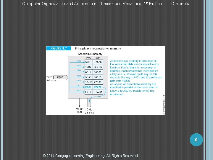 Computer Organization and Architecture: Themes and Variations, 1 st Edition Clements 9 © 2014