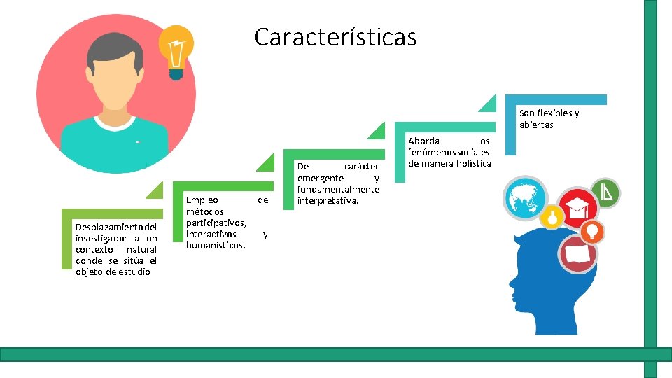 Características Son flexibles y abiertas Desplazamiento del investigador a un contexto natural donde se