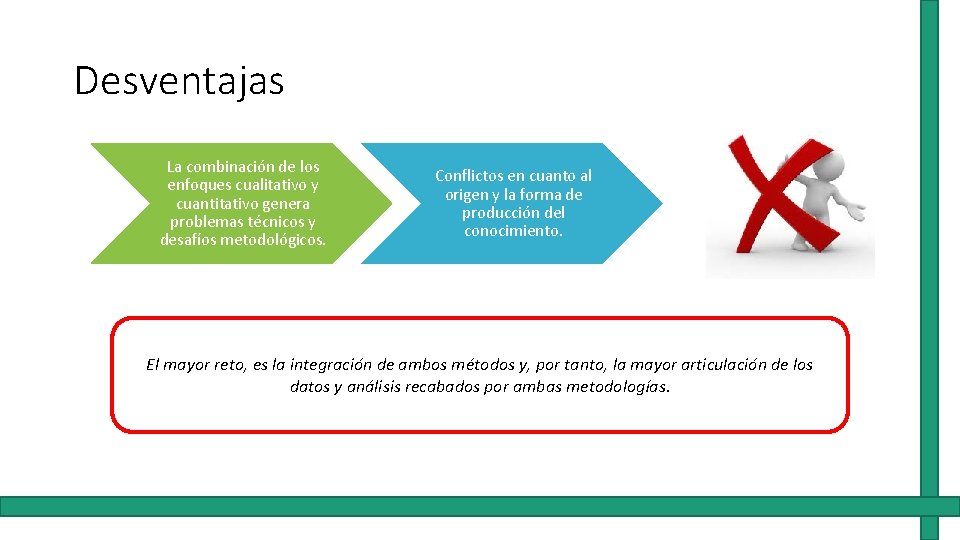 Desventajas La combinación de los enfoques cualitativo y cuantitativo genera problemas técnicos y desafíos