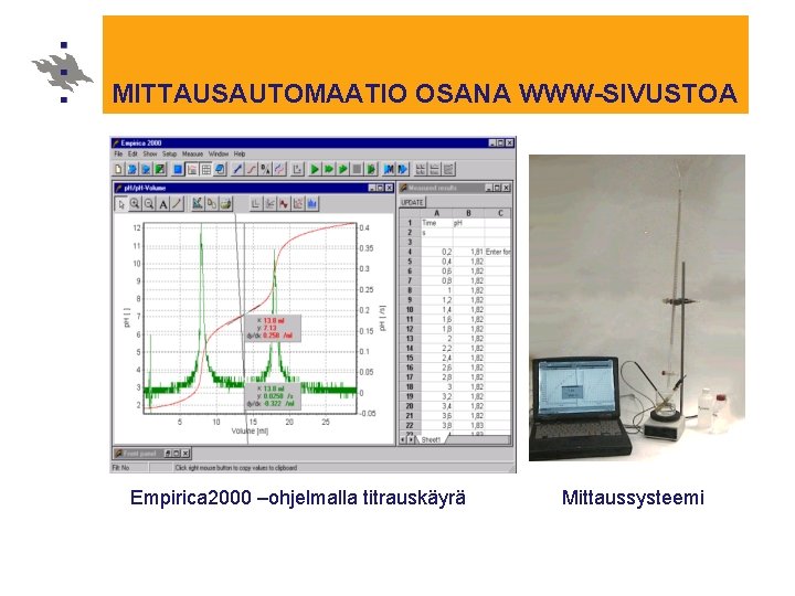 MITTAUSAUTOMAATIO OSANA WWW-SIVUSTOA Empirica 2000 –ohjelmalla titrauskäyrä Mittaussysteemi 