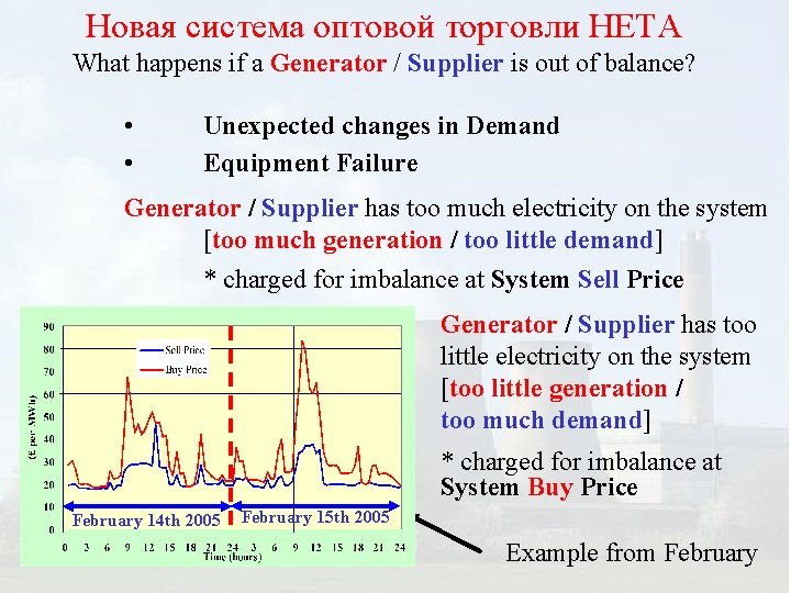 Новая система оптовой торговли НЕТА What happens if a Generator / Supplier is out