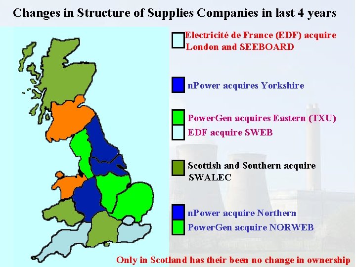 Changes in Structure of Supplies Companies in last 4 years Electricité de France (EDF)