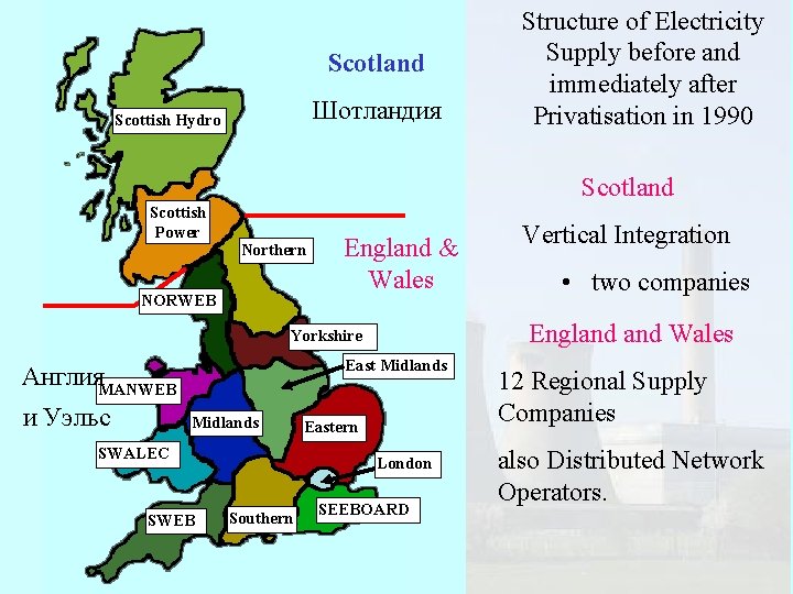 Scotland Шотландия Scottish Hydro Structure of Electricity Supply before and immediately after Privatisation in