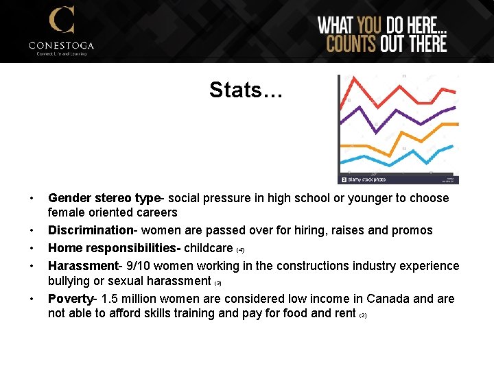 Stats… • • • Gender stereo type- social pressure in high school or younger