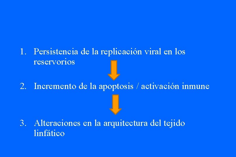 1. Persistencia de la replicación viral en los reservorios 2. Incremento de la apoptosis