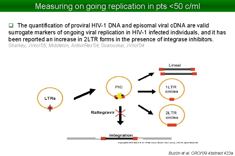 Measuring on going replication in pts <50 c/ml q The quantification of proviral HIV-1