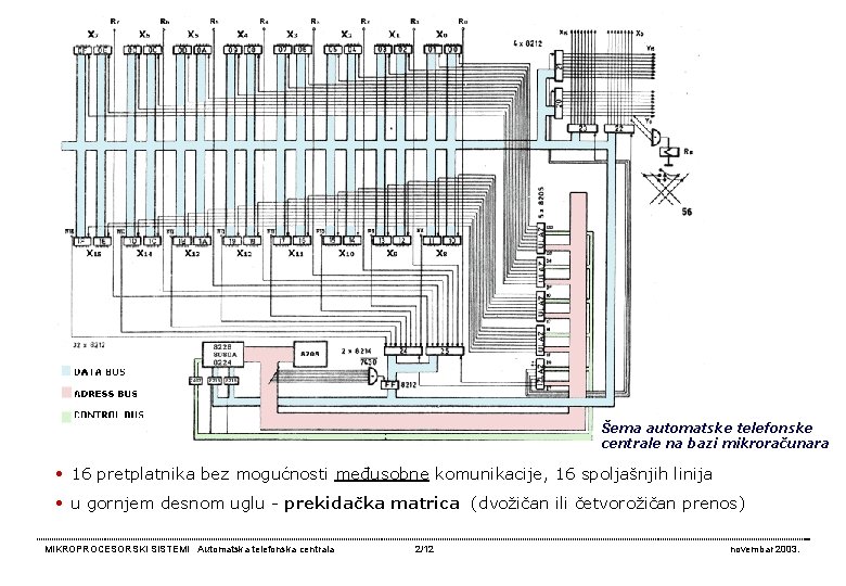 Šema automatske telefonske centrale na bazi mikroračunara • 16 pretplatnika bez mogućnosti međusobne komunikacije,