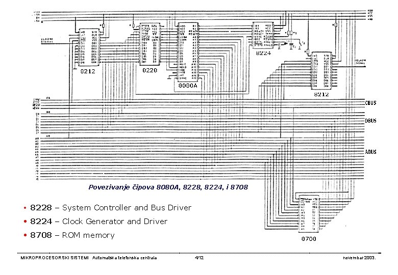 Povezivanje čipova 8080 A, 8228, 8224, i 8708 • 8228 – System Controller and