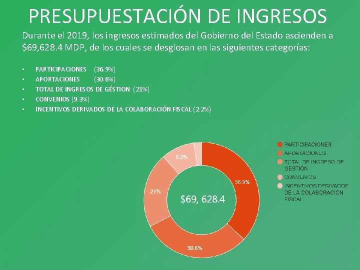 PRESUPUESTACIÓN DE INGRESOS Durante el 2019, los ingresos estimados del Gobierno del Estado ascienden