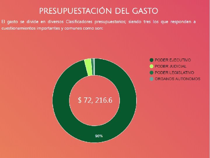 PRESUPUESTACIÓN DEL GASTO El gasto se divide en diversos Clasificadores presupuestarios; siendo tres los