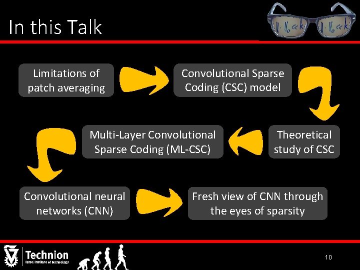 In this Talk Limitations of patch averaging Convolutional Sparse Coding (CSC) model Multi-Layer Convolutional