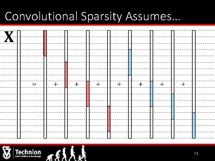 Convolutional Sparsity Assumes… 12 