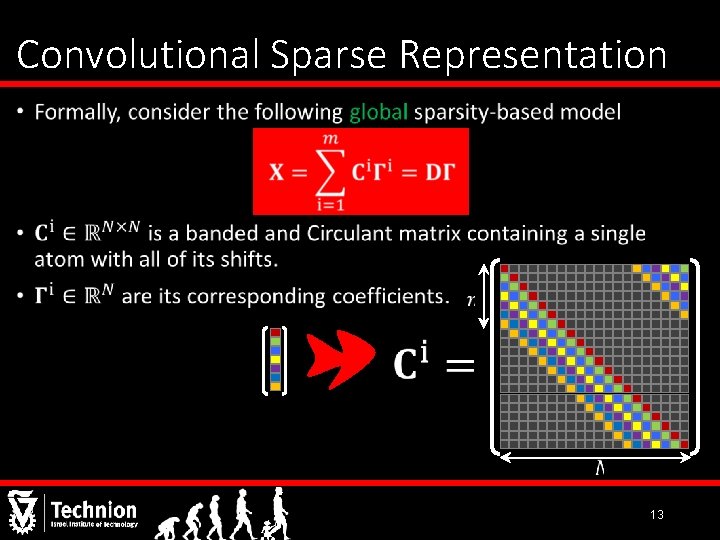 Convolutional Sparse Representation • 13 