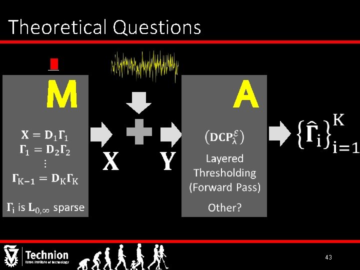 Theoretical Questions M A 43 