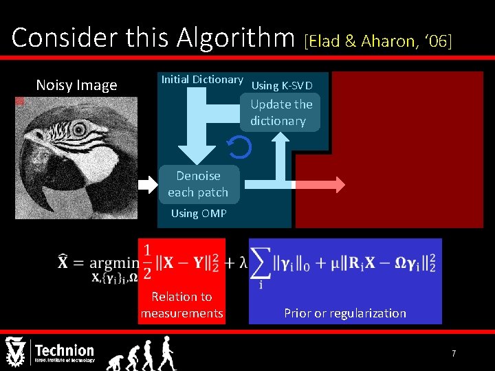 Consider this Algorithm [Elad & Aharon, ‘ 06] Noisy Image Initial Dictionary Using K-SVD